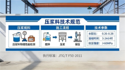 全椒本地工厂讲解：说一遍公路压浆料和铁路压浆料的区别
