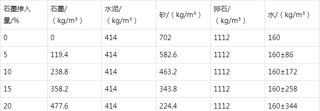 全椒防静电水泥砂浆怎么做(附配比及施工方法)